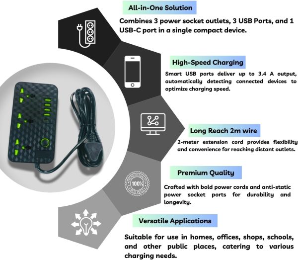 POWER SOCKET HG DUE 2M  3 POWER SOCKET 4 USB +TYPE -C HG-135C - Image 3